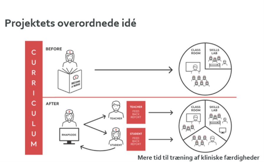 Projektets formål